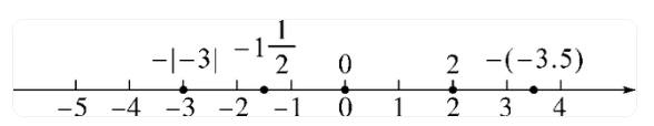 七年级上册数学试卷真题训练（优选考试试题）