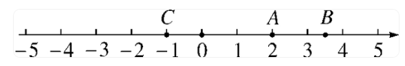 七年级上册数学试卷真题训练（优选考试试题）