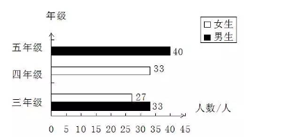 最新四年级上册数学试卷分享（精选10套）