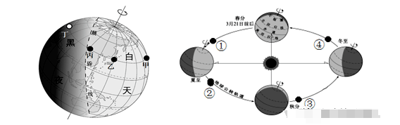 最新七年级上册地理试卷十套（可查看）