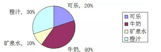 最新六年级上册数学期末试卷汇总（电子版）