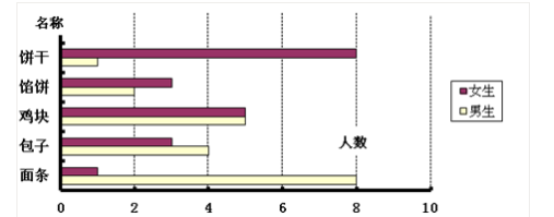 最新四年级数学期末考试卷（多套分享）