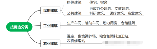 考一级建造师学习资料汇总（精选合集）