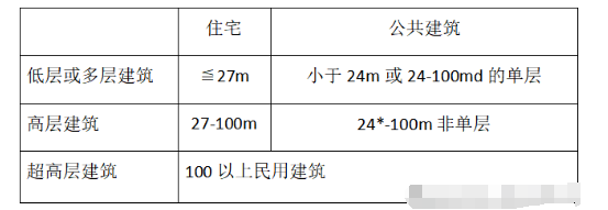 考一级建造师学习资料汇总（精选合集）