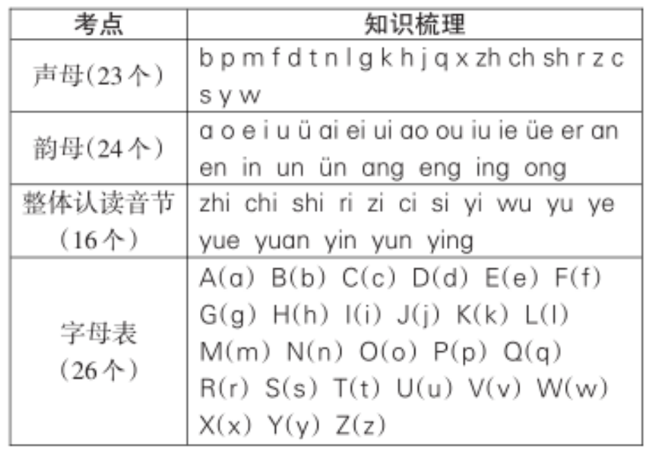 汉语拼音学习资料汇总十篇，必须收藏