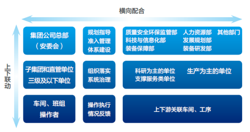 安全生产学习资料大全，全文查看