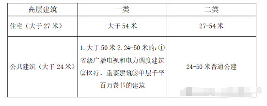 考一级建造师学习资料汇总（精选合集）