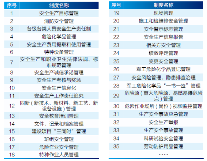 安全生产学习资料大全，全文查看