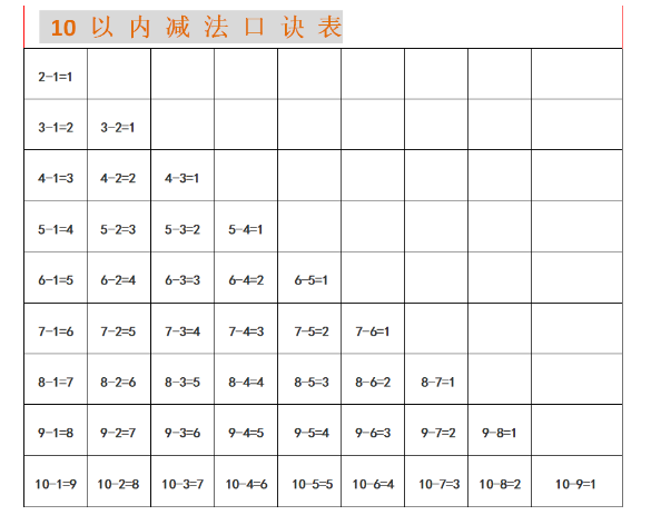 小学一年级学习资料，小学一年级必须掌握的知识点