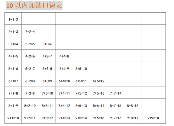 小学一年级学习资料，小学一年级必须掌握的知识点