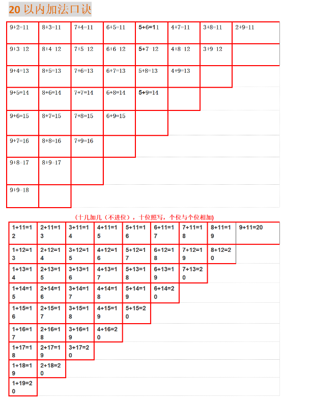 小学一年级学习资料，小学一年级必须掌握的知识点