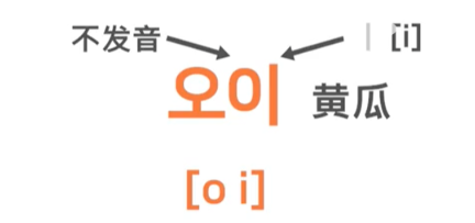 韩语学习资料整理，学韩语的基础知识汇总