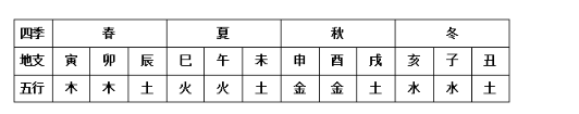 最新公务员考试学习资料（备考攻略）