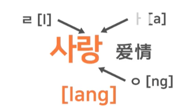 韩语学习资料整理，学韩语的基础知识汇总