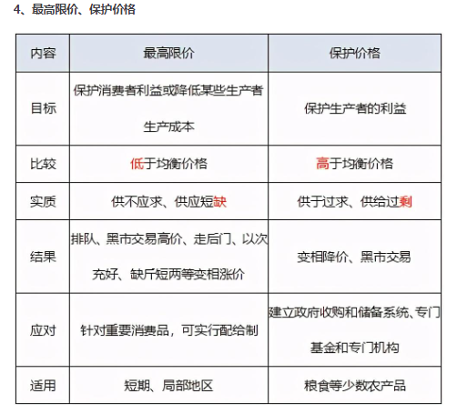 中级经济师学习资料合集，掌握这些轻松备考无忧