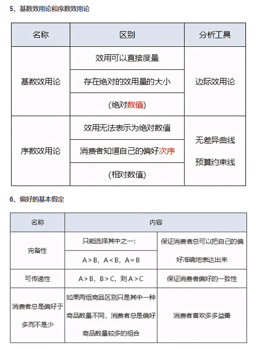 中级经济师学习资料合集，掌握这些轻松备考无忧