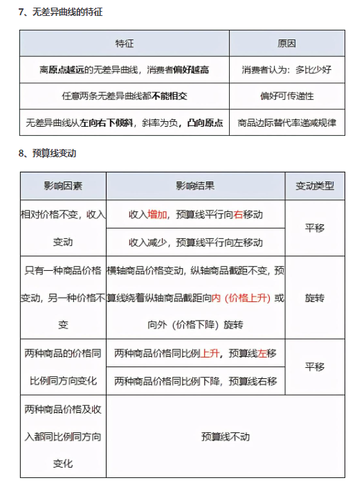 中级经济师学习资料合集，掌握这些轻松备考无忧