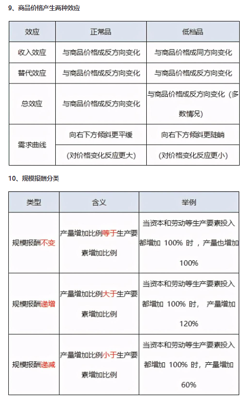 中级经济师学习资料合集，掌握这些轻松备考无忧